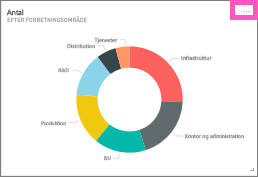 Skærmbillede af et felt, der fremhæver ellipsen.