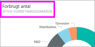 Skærmbillede af et felt, der fremhæver titlen.