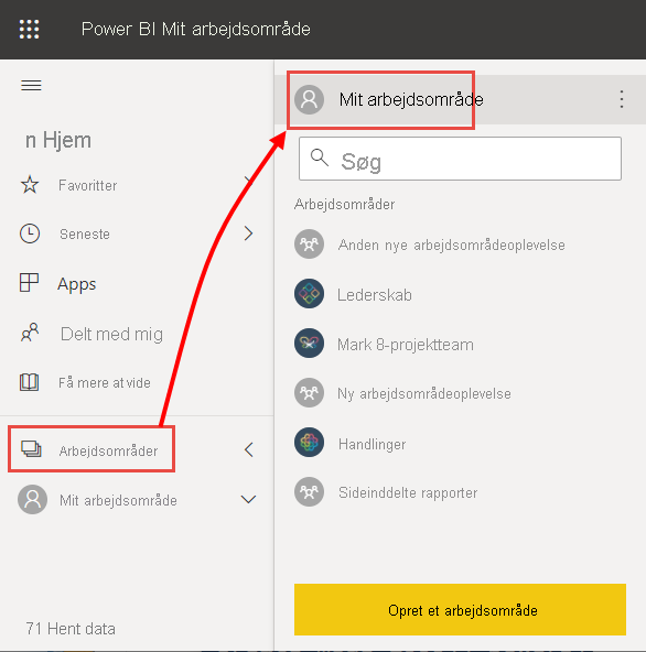 Skærmbillede af Power BI-tjeneste, der fremhæver Ny og Semantisk model.