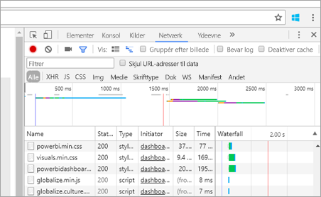 Skærmbillede af udviklervinduets fane Netværk i webbrowseren, som viser netværkstrafikken.