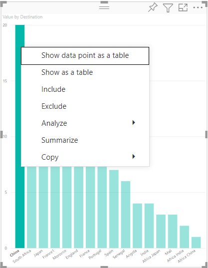 Skærmbillede af en visualisering, hvor den grundlæggende genvejsmenu kaldes fra et datapunkt.