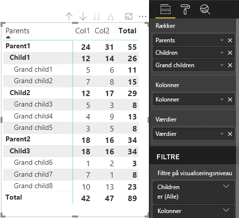 Skærmbillede af en matrixvisualisering, der gengives som en tabel.