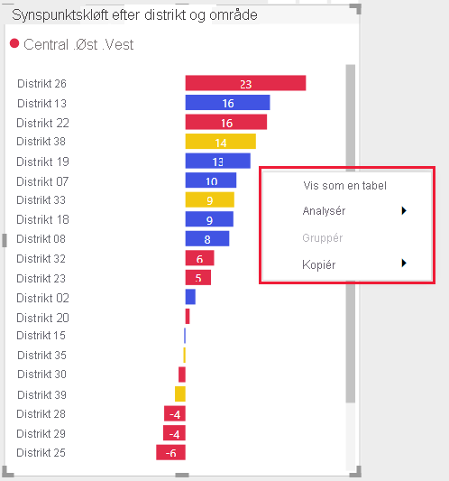 Skærmbillede af genvejsmenuen for en Power BI-visualisering.