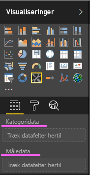 Et skærmbillede, der viser kategoridata- og målingsdatafelterne i en nyoprettet Power BI-visualisering.