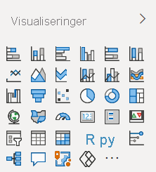 Skærmbillede af standardruden for Power BI-visualiseringer, som den vises i Power BI Desktop og Power BI-tjenesten.