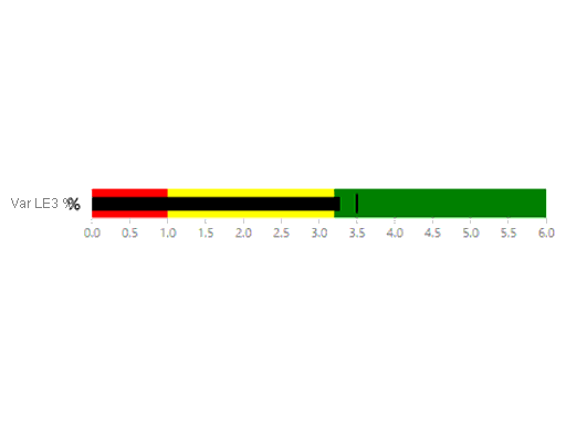 Skærmbillede, der viser punkttegnsdiagram.