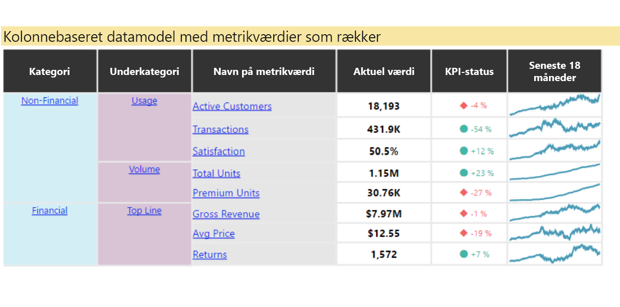 Skærmbillede, der viser Power K P I-matrix.