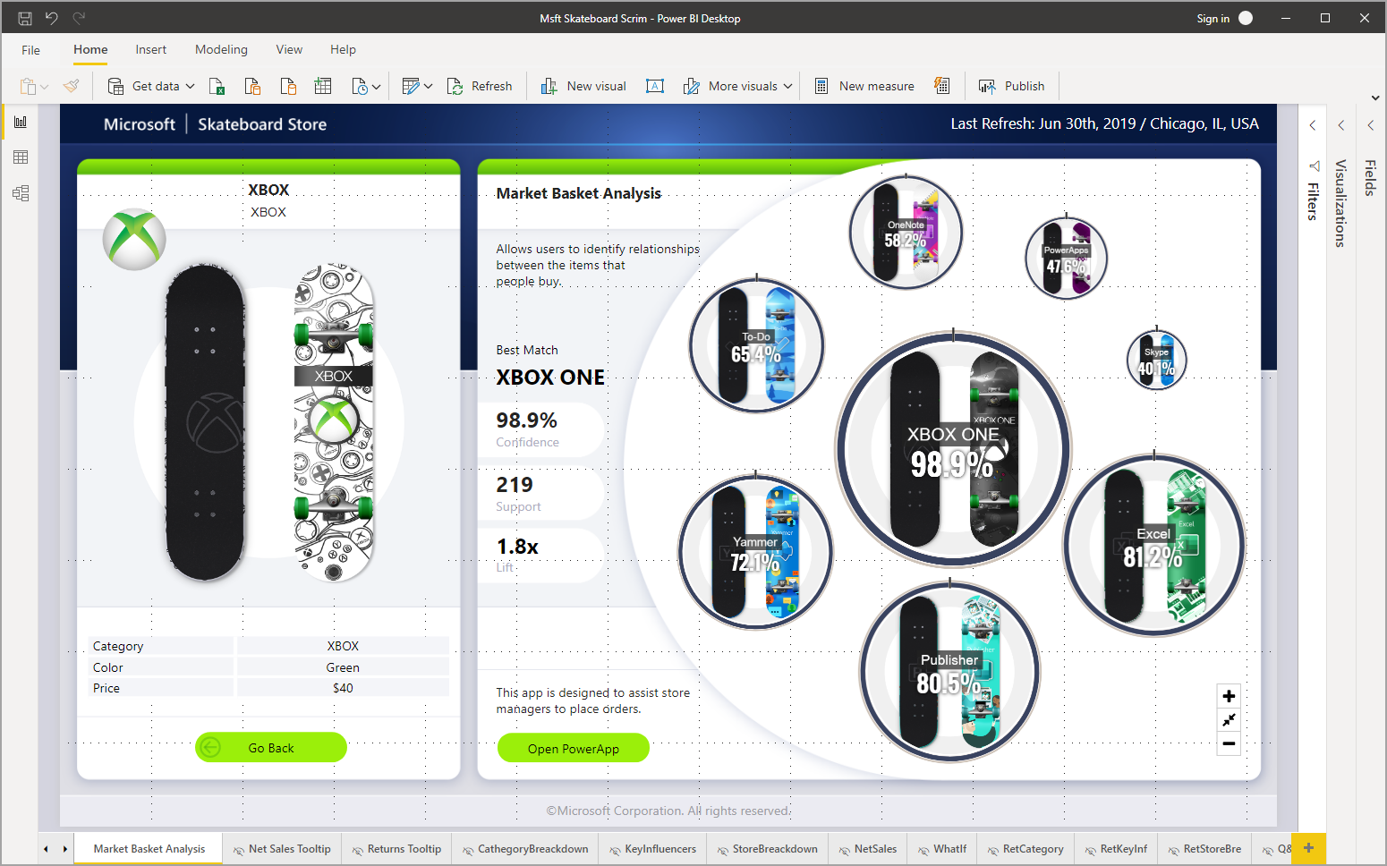 Skærmbillede af Power BI Desktop, der viser et eksempel på et arbejdselement.