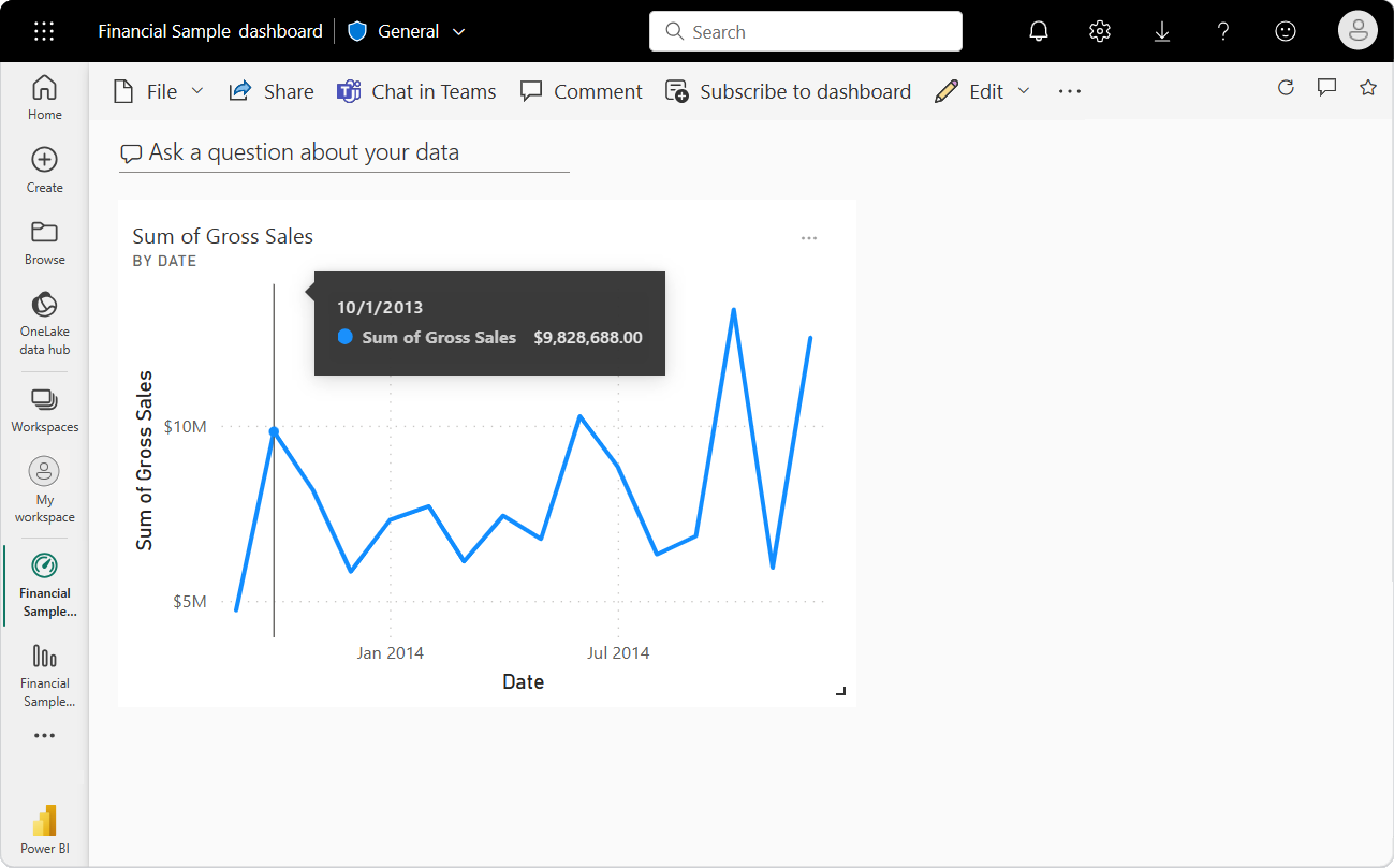 Skærmbillede, der viser dashboardet med et fastgjort visualiseringsfelt.