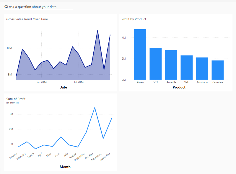 Skærmbillede, der viser dashboardet med et fastgjort visualiseringsfelt.