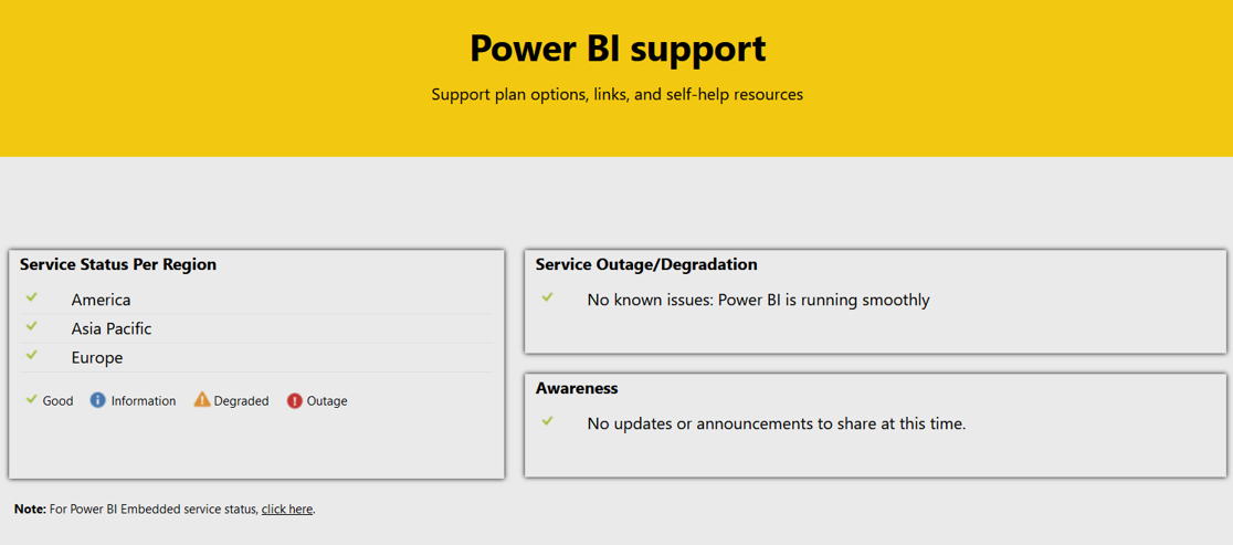 Skærmbillede af statussiden for Power BI-supporttjenesten.