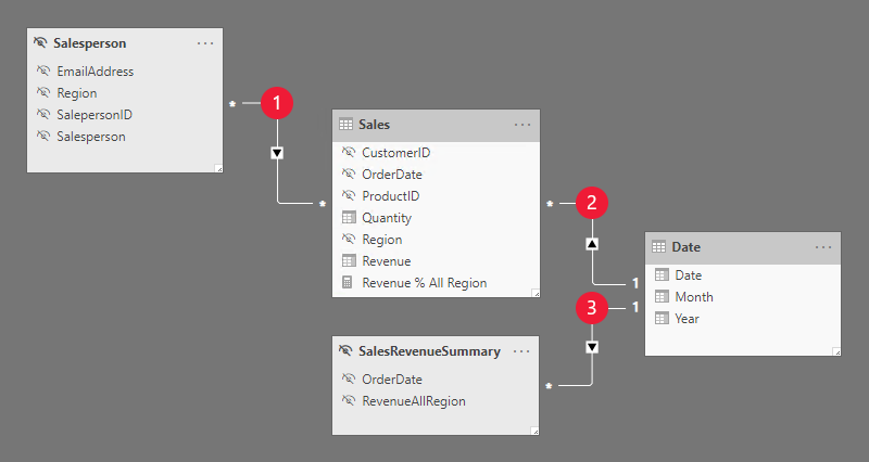 Der vises et billede af et modeldiagram. Det er beskrevet i følgende afsnit.