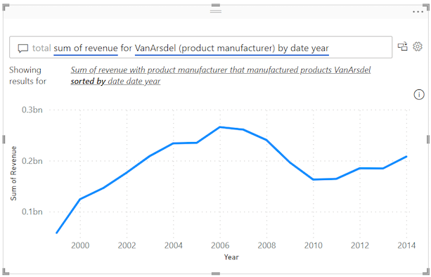 Skærmbillede af Q&A-visualiseringens resultater i Power BI.