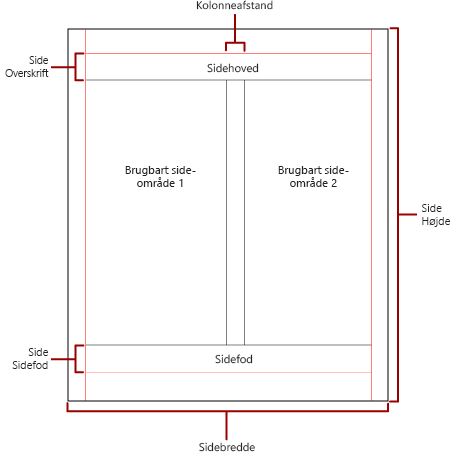 Diagram over fysisk side med kolonner.