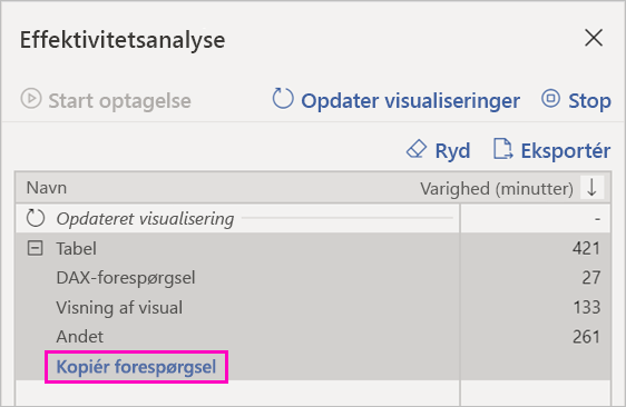 Skærmbillede af linket Kopiér forespørgsel i Effektivitetsanalyse.