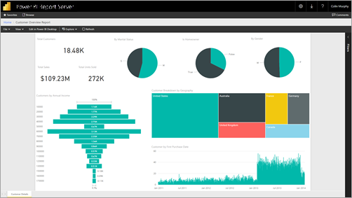 Skærmbillede af Power BI-rapporter, der viser eksempelvisningen Dashboard.