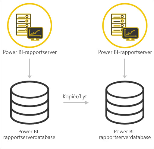 Migrate from Power BI Report Server to Power BI Report Server