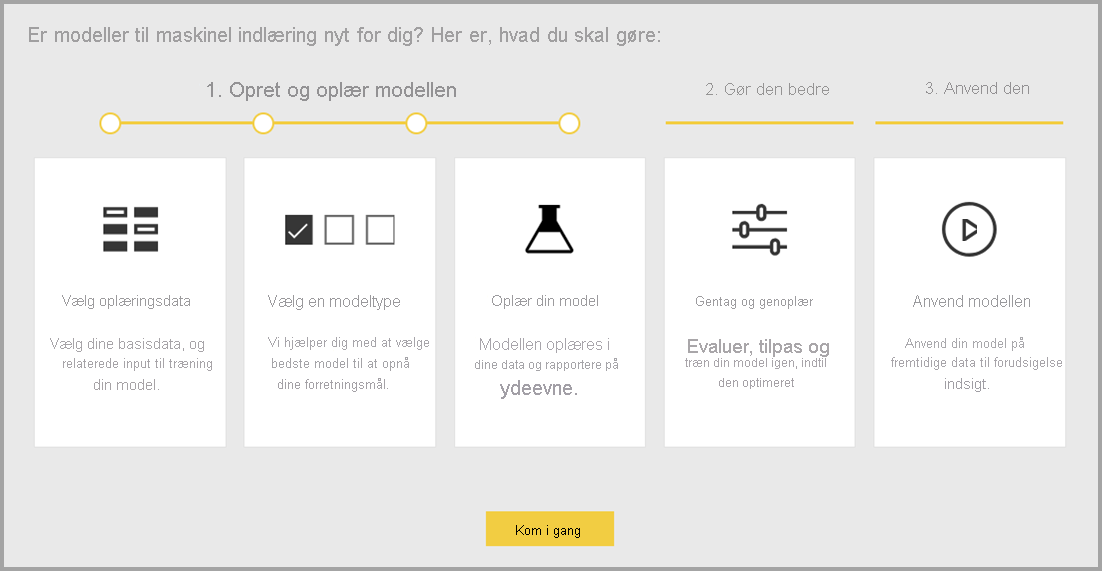 Skærmbillede af skærmen Kom i gang for AutoML.