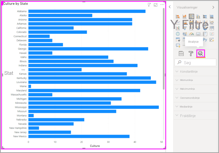 Screenshot of a visual and the analytics icon highlighted in the Visualizations pane.