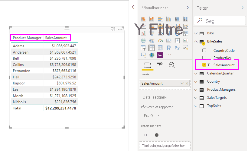 Skærmbillede af ruden Felter med SalesAmount fremhævet og den viste visualisering.