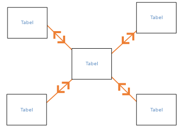 Diagram over krydsfiltrering i begge retninger i stjerneskemaet.