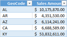 Skærmbillede af Excel, der viser tabeldata, der skal importeres til Power BI Desktop.