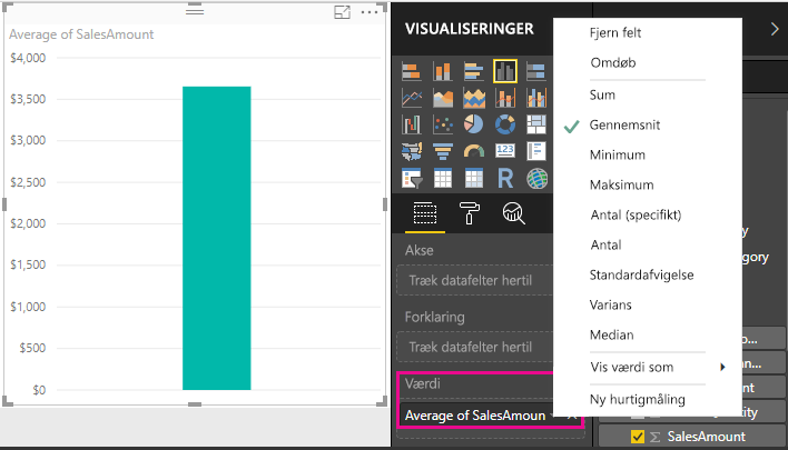 Skærmbillede af det gennemsnitlige SalesAmount-diagram.