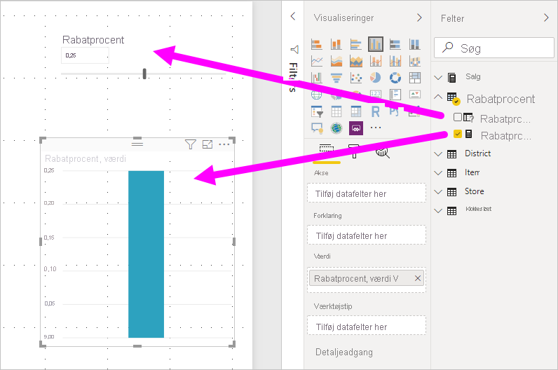 Skærmbillede af parametermålingen og visualiseringen fremhævet i Power BI Desktop.