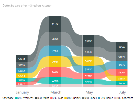 Skærmbillede, der viser det endelige formaterede bånddiagram.