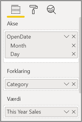 Skærmbillede, der viser de valgte datafelter og ændrede felter i visualiseringen for bånddiagrammet.