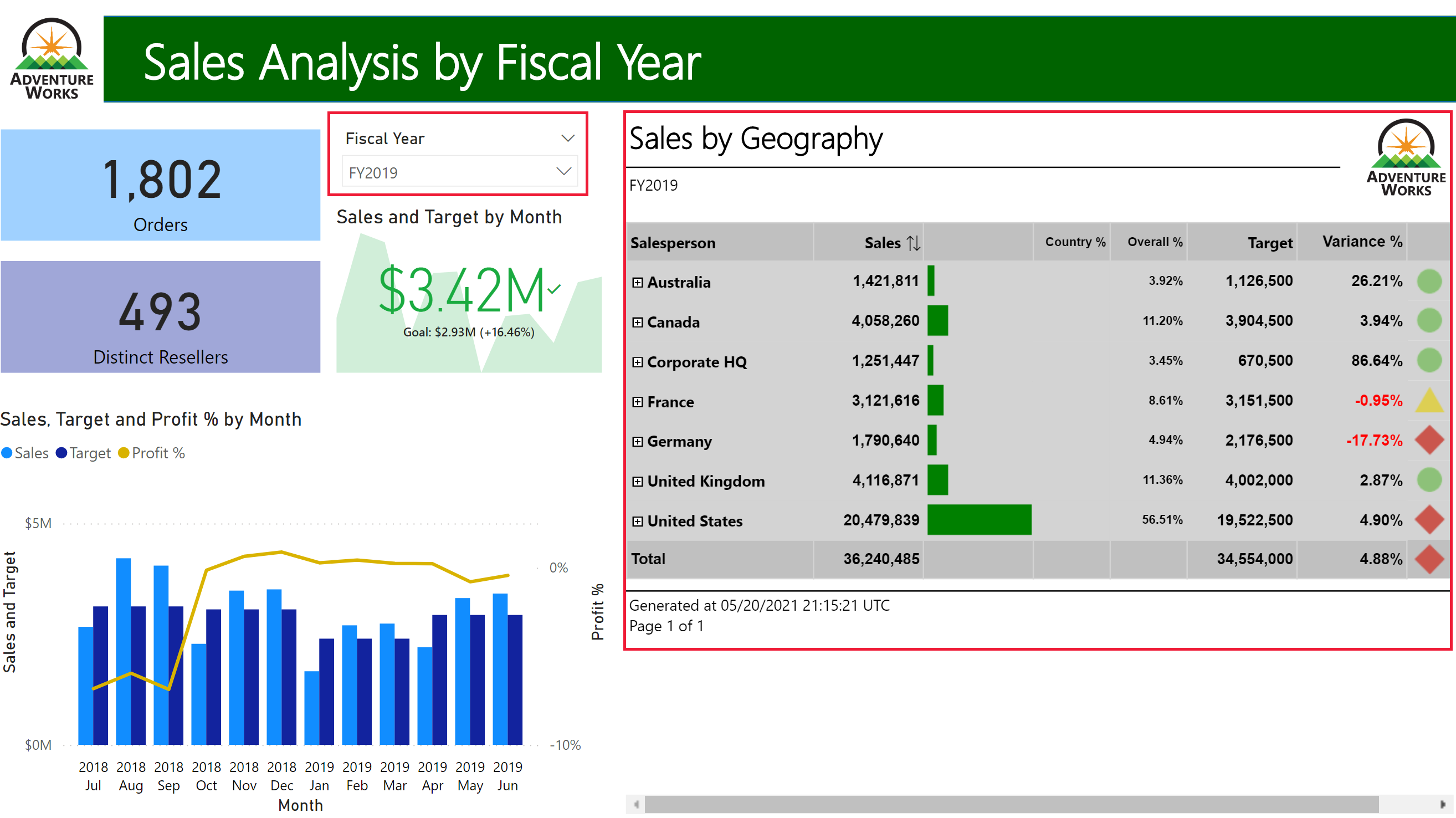 Skærmbillede af krydsfiltrering mellem en sideinddelt rapportvisualisering og andre visualiseringer i Power BI-rapporten.