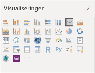 Skærmbillede, der viser ruden Visualiseringer med ikoner for hver visualiseringstype.