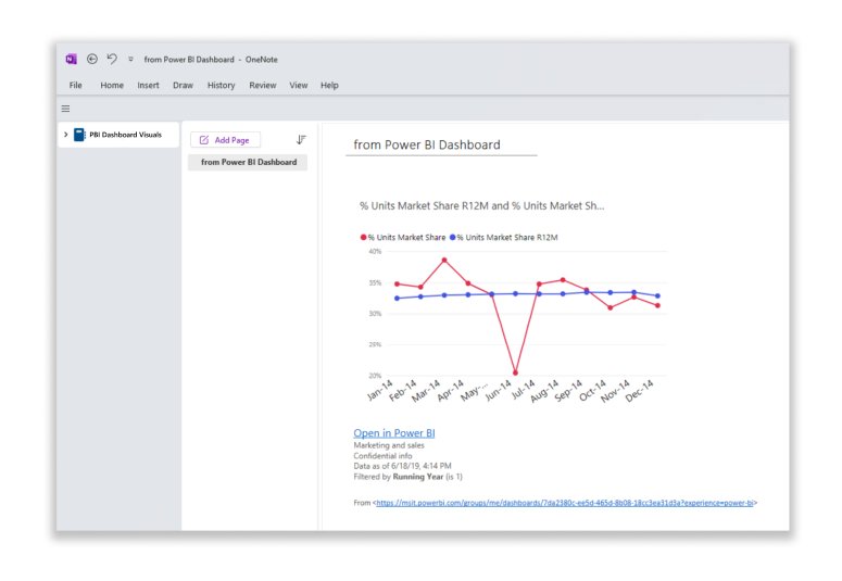 Skærmbillede af visualiseringen, der er indsat i Microsoft OneNote.