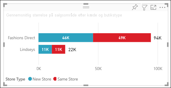 Skærmbillede af det nye stablede liggende søjlediagram med totalmærkater.