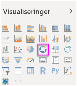 Skærmbillede, der viser ruden Visualisering med et kransediagram valgt.