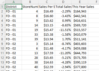 Skærmbillede af den .csv fil, hvor en del af de eksporterede data vises.