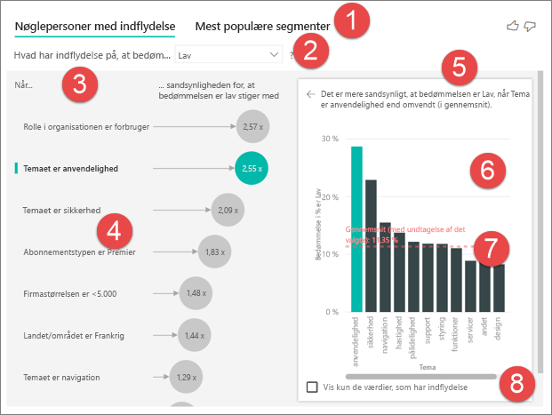 Skærmbillede af nummererede funktioner i visualiseringen af nøglefaktorer.