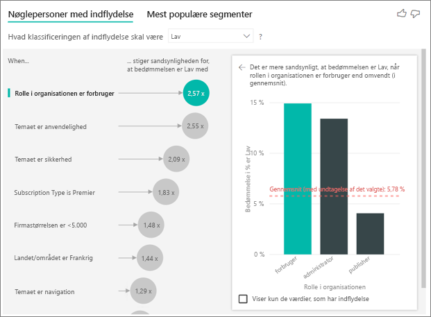 Skærmbillede af nøglefaktorer, hvor Rolle i organisationen er valgt som forbruger.