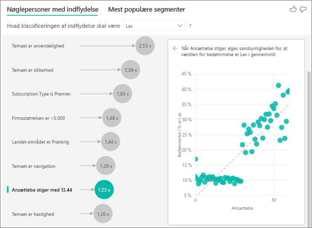 Skærmbillede af punktdiagram for brugsperiode.