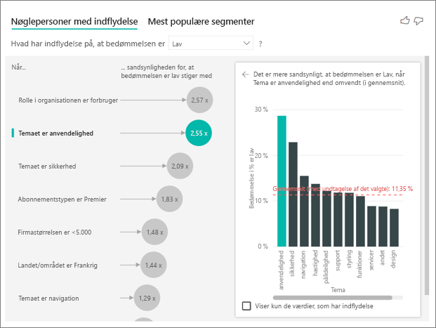 Skærmbillede af nøglefaktorer, hvor Tema er anvendelighed valgt.