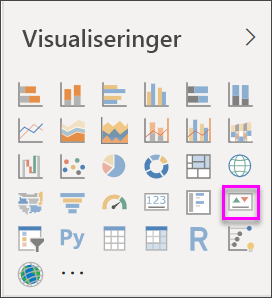 Skærmbillede af ruden Visualiseringer, hvor KPI-ikonet er fremhævet.