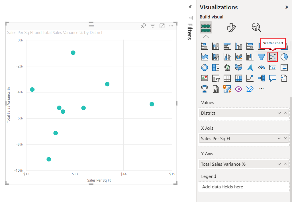 Skærmbillede, der viser den indledende punktdiagramvisualisering for de valgte eksempeldata til detailhandelsanalyse i Power BI.