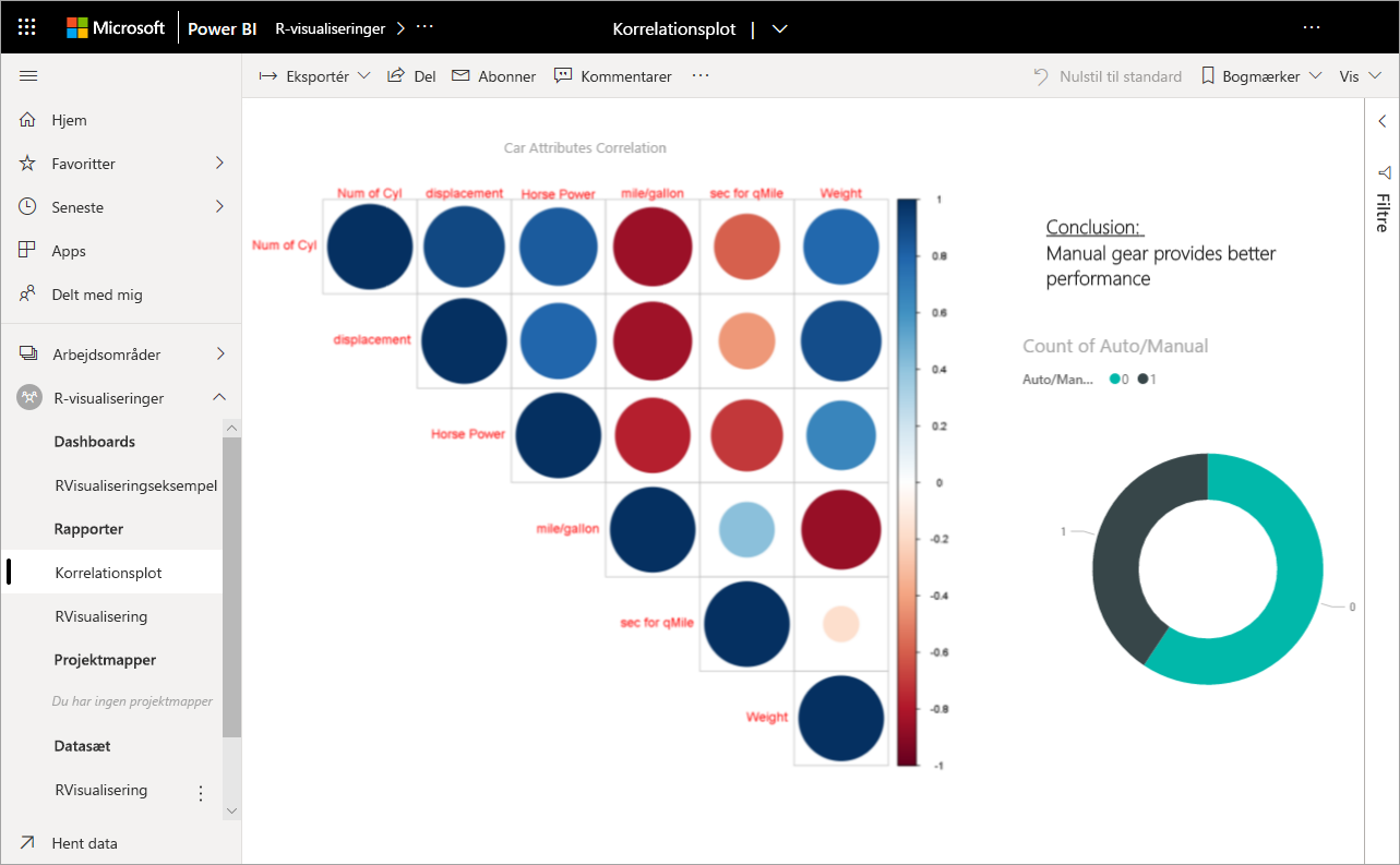 Skærmbillede af en R-visualisering.