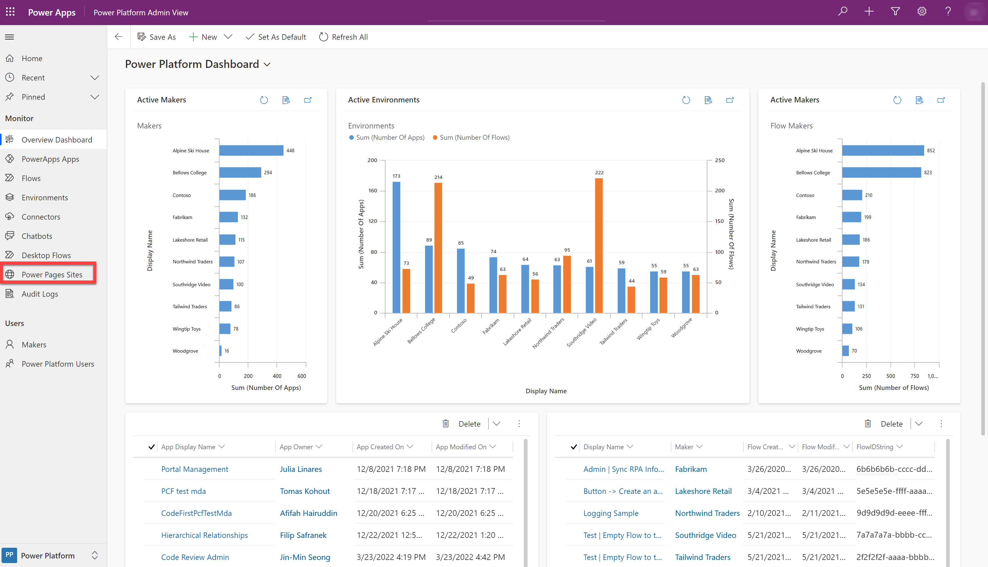 COE-administratorapp-dashboard