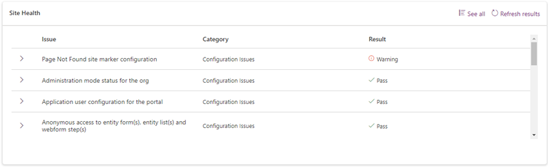 Resultatgitter for webstedskontrol.