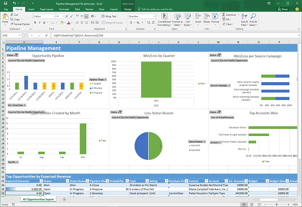 Eksempel på en Excel-skabelon til pipeline-analyse.