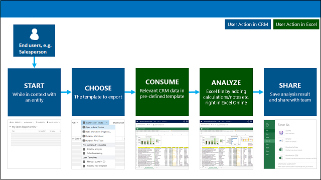 Procesflow for Excel-skabelon.