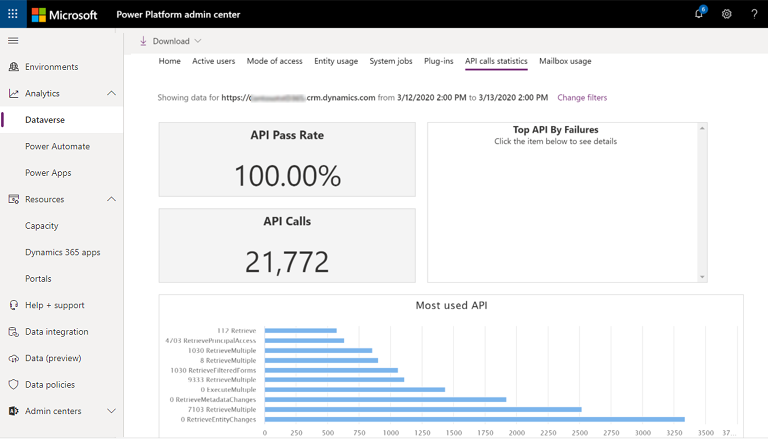 Sektionen Statistikker for API-kald i Dataverse-analyser.