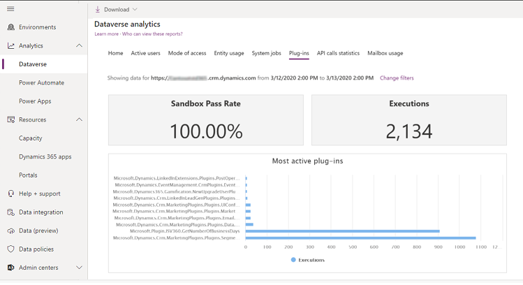 Sektionen Plug-ins i Dataverse-analyser.