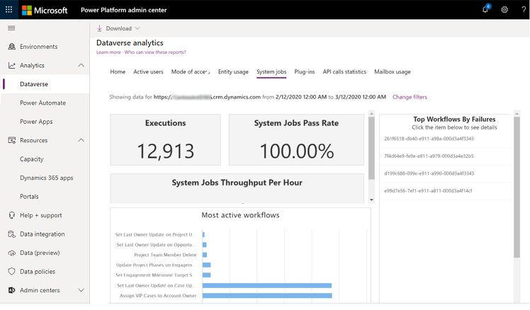 Sektionen Systemjob i Dataverse-analyser.